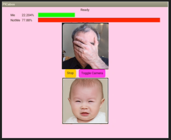 Classification differences between images representing face exposed and face hidden.