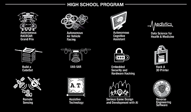 List of Beaverworks Summer Institute programs.