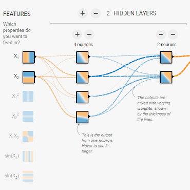 Visualization from the Tensorflow Playground