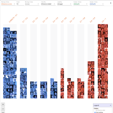 The Google What If tool comparing two datasets